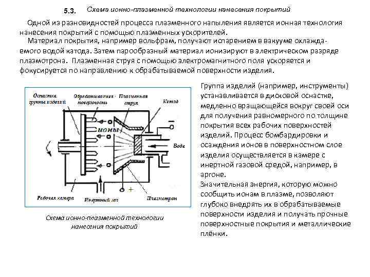 5. 3. Схема ионно-плазменной технологии нанесения покрытий Одной из разновидностей процесса плазменного напыления является