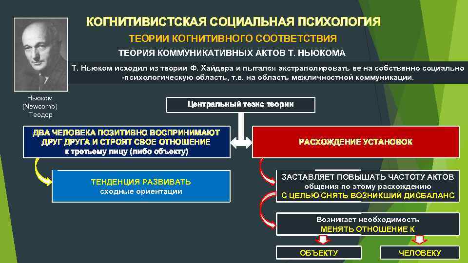 Теория соответствия