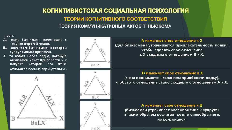 КОГНИТИВИСТСКАЯ СОЦИАЛЬНАЯ ПСИХОЛОГИЯ ТЕОРИИ КОГНИТИВНОГО СООТВЕТСТВИЯ ТЕОРИЯ КОММУНИКАТИВНЫХ АКТОВ Т. НЬЮКОМА пусть A. некий