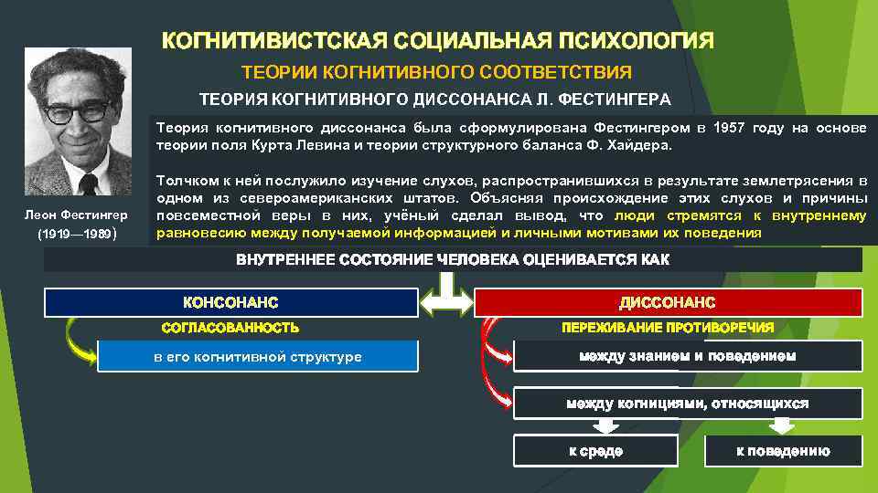 КОГНИТИВИСТСКАЯ СОЦИАЛЬНАЯ ПСИХОЛОГИЯ ТЕОРИИ КОГНИТИВНОГО СООТВЕТСТВИЯ ТЕОРИЯ КОГНИТИВНОГО ДИССОНАНСА Л. ФЕСТИНГЕРА Теория когнитивного диссонанса