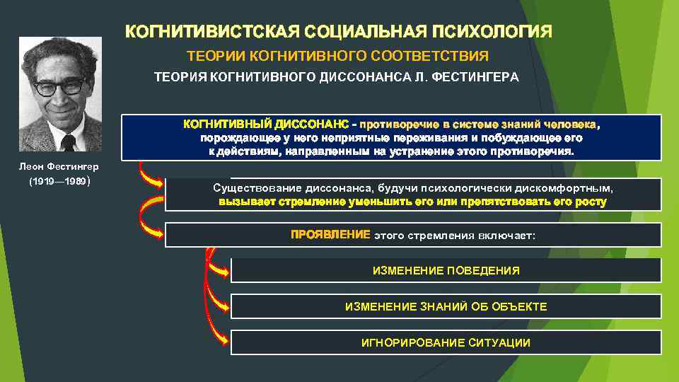 КОГНИТИВИСТСКАЯ СОЦИАЛЬНАЯ ПСИХОЛОГИЯ ТЕОРИИ КОГНИТИВНОГО СООТВЕТСТВИЯ ТЕОРИЯ КОГНИТИВНОГО ДИССОНАНСА Л. ФЕСТИНГЕРА КОГНИТИВНЫЙ ДИССОНАНС противоречие