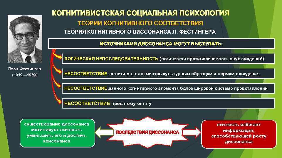 Социально психологическая ориентация. Теории когнитивного соответствия. Теория когнитивного диссонанса Леона Фестингера. Основные направления в когнитивной теории. Фестингер когнитивный диссонанс.