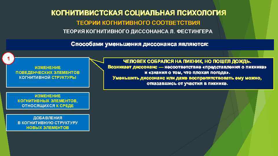 КОГНИТИВИСТСКАЯ СОЦИАЛЬНАЯ ПСИХОЛОГИЯ ТЕОРИИ КОГНИТИВНОГО СООТВЕТСТВИЯ ТЕОРИЯ КОГНИТИВНОГО ДИССОНАНСА Л. ФЕСТИНГЕРА Способами уменьшения диссонанса