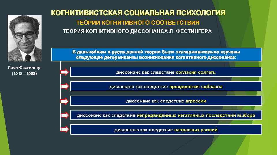 Теория соответствия. Теории когнитивного соответствия. Теории когнитивного соответствия кратко. Социально психологические когнитивные теории. Леон Фестингер когнитивная психология.