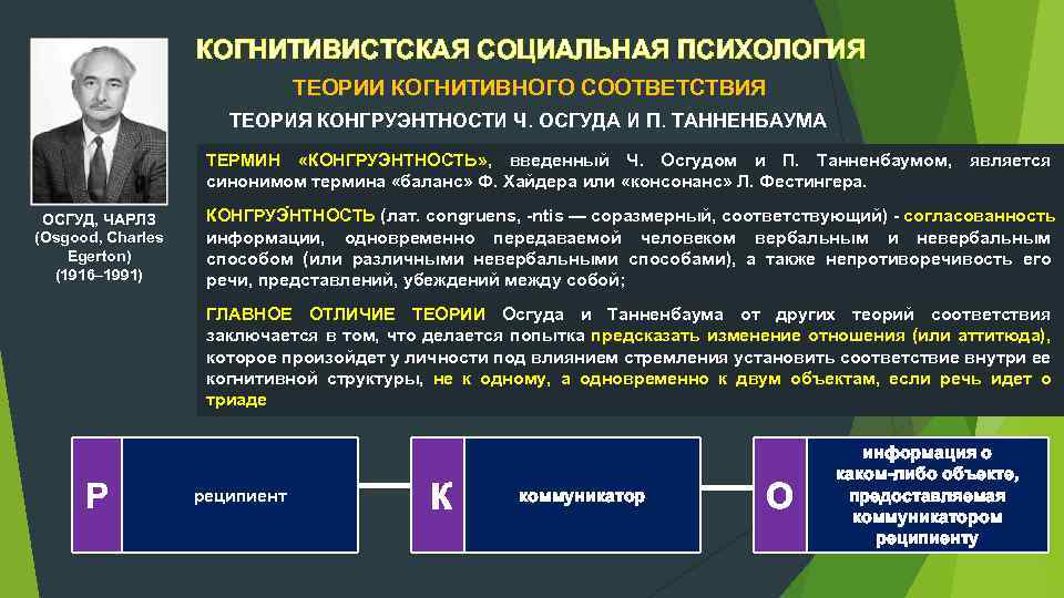 КОГНИТИВИСТСКАЯ СОЦИАЛЬНАЯ ПСИХОЛОГИЯ ТЕОРИИ КОГНИТИВНОГО СООТВЕТСТВИЯ ТЕОРИЯ КОНГРУЭНТНОСТИ Ч. ОСГУДА И П. ТАННЕНБАУМА ТЕРМИН