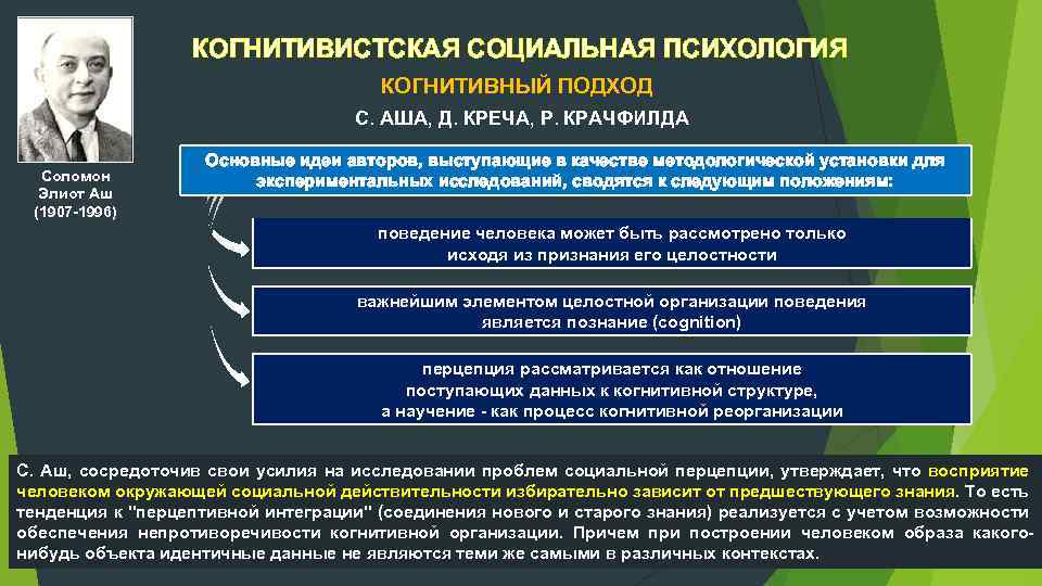 КОГНИТИВИСТСКАЯ СОЦИАЛЬНАЯ ПСИХОЛОГИЯ КОГНИТИВНЫЙ ПОДХОД С. АША, Д. КРЕЧА, Р. КРАЧФИЛДА Соломон Элиот Аш