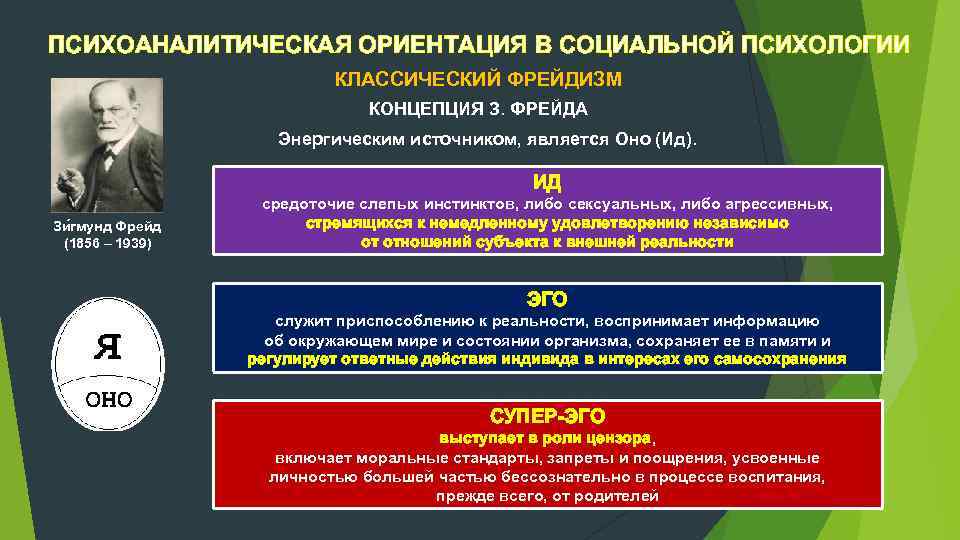 ПСИХОАНАЛИТИЧЕСКАЯ ОРИЕНТАЦИЯ В СОЦИАЛЬНОЙ ПСИХОЛОГИИ КЛАССИЧЕСКИЙ ФРЕЙДИЗМ КОНЦЕПЦИЯ З. ФРЕЙДА Энергическим источником, является Оно