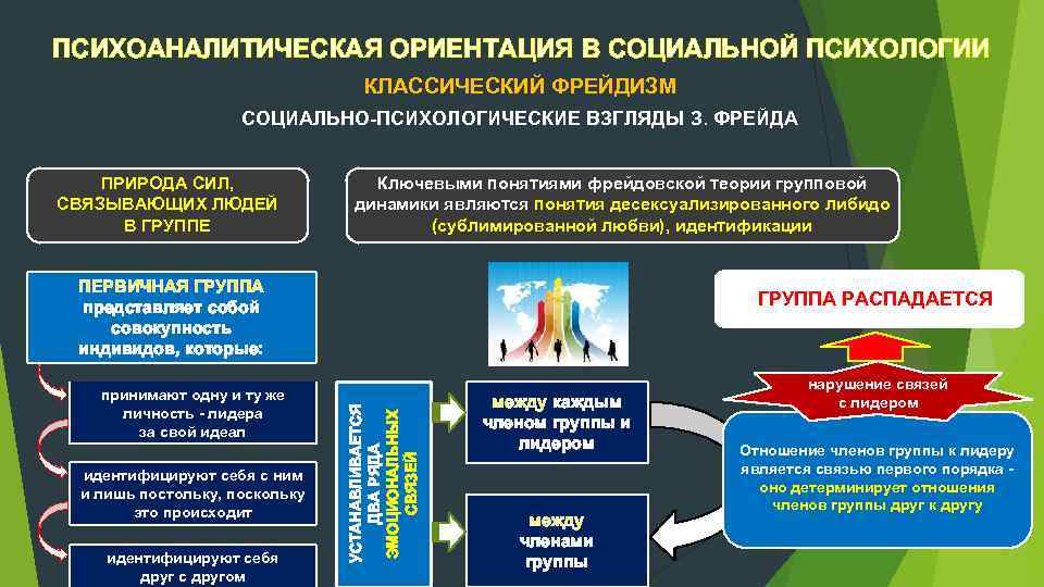 ПСИХОАНАЛИТИЧЕСКАЯ ОРИЕНТАЦИЯ В СОЦИАЛЬНОЙ ПСИХОЛОГИИ КЛАССИЧЕСКИЙ ФРЕЙДИЗМ СОЦИАЛЬНО ПСИХОЛОГИЧЕСКИЕ ВЗГЛЯДЫ З. ФРЕЙДА ПРИРОДА СИЛ,