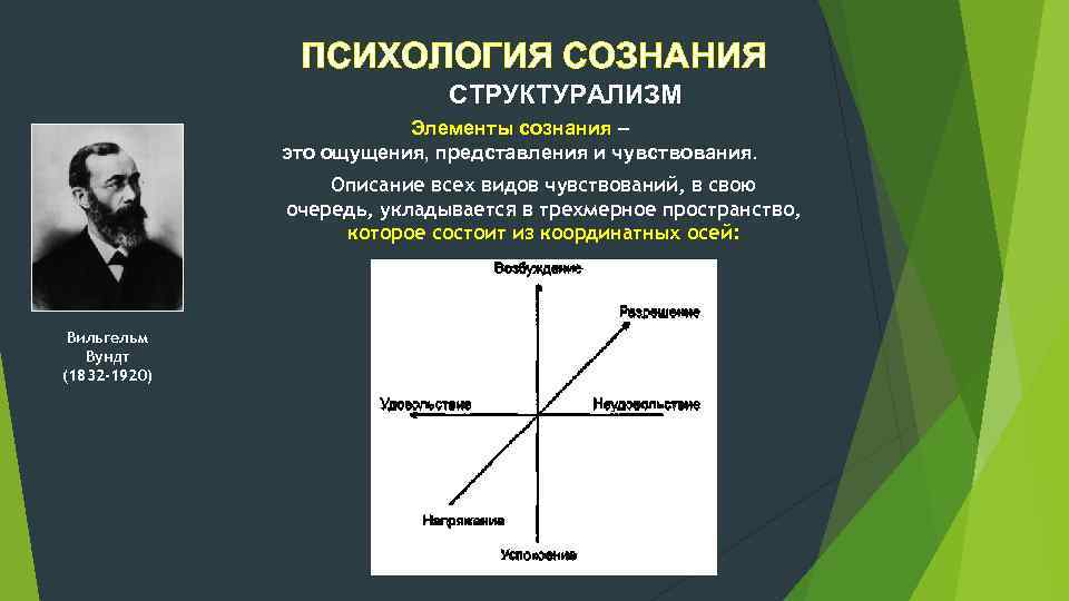 ПСИХОЛОГИЯ СОЗНАНИЯ СТРУКТУРАЛИЗМ Элементы сознания – это ощущения, представления и чувствования. Описание всех видов