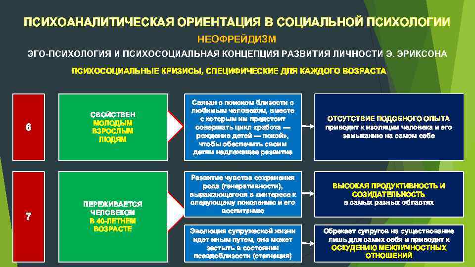 Психоаналитическая традиция изучения конфликта презентация