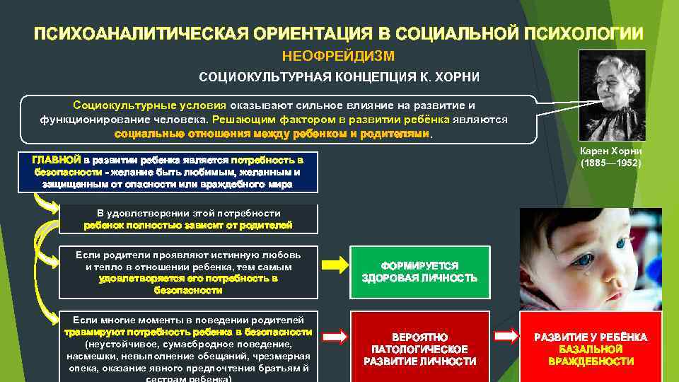 ПСИХОАНАЛИТИЧЕСКАЯ ОРИЕНТАЦИЯ В СОЦИАЛЬНОЙ ПСИХОЛОГИИ НЕОФРЕЙДИЗМ СОЦИОКУЛЬТУРНАЯ КОНЦЕПЦИЯ К. ХОРНИ Социокультурные условия оказывают сильное