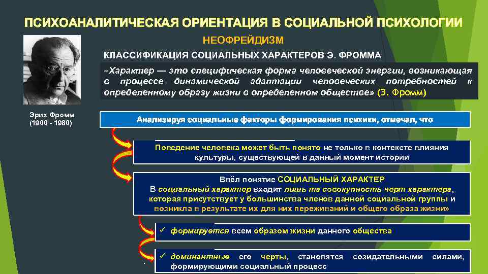 ПСИХОАНАЛИТИЧЕСКАЯ ОРИЕНТАЦИЯ В СОЦИАЛЬНОЙ ПСИХОЛОГИИ НЕОФРЕЙДИЗМ КЛАССИФИКАЦИЯ СОЦИАЛЬНЫХ ХАРАКТЕРОВ Э. ФРОММА «Характер — это