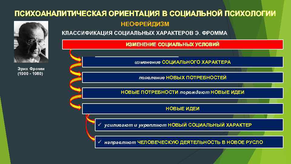 ПСИХОАНАЛИТИЧЕСКАЯ ОРИЕНТАЦИЯ В СОЦИАЛЬНОЙ ПСИХОЛОГИИ НЕОФРЕЙДИЗМ КЛАССИФИКАЦИЯ СОЦИАЛЬНЫХ ХАРАКТЕРОВ Э. ФРОММА ИЗМЕНЕНИЕ СОЦИАЛЬНЫХ УСЛОВИЙ