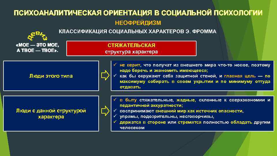 ПСИХОАНАЛИТИЧЕСКАЯ ОРИЕНТАЦИЯ В СОЦИАЛЬНОЙ ПСИХОЛОГИИ НЕОФРЕЙДИЗМ КЛАССИФИКАЦИЯ СОЦИАЛЬНЫХ ХАРАКТЕРОВ Э. ФРОММА «МОЕ — ЭТО