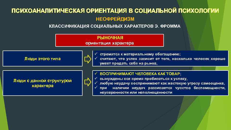 Ориентация в психологии. Психоаналитическая ориентация в социальной психологии. Рыночная ориентация личности. Ориентации характера. Психика и социальность Фромма.