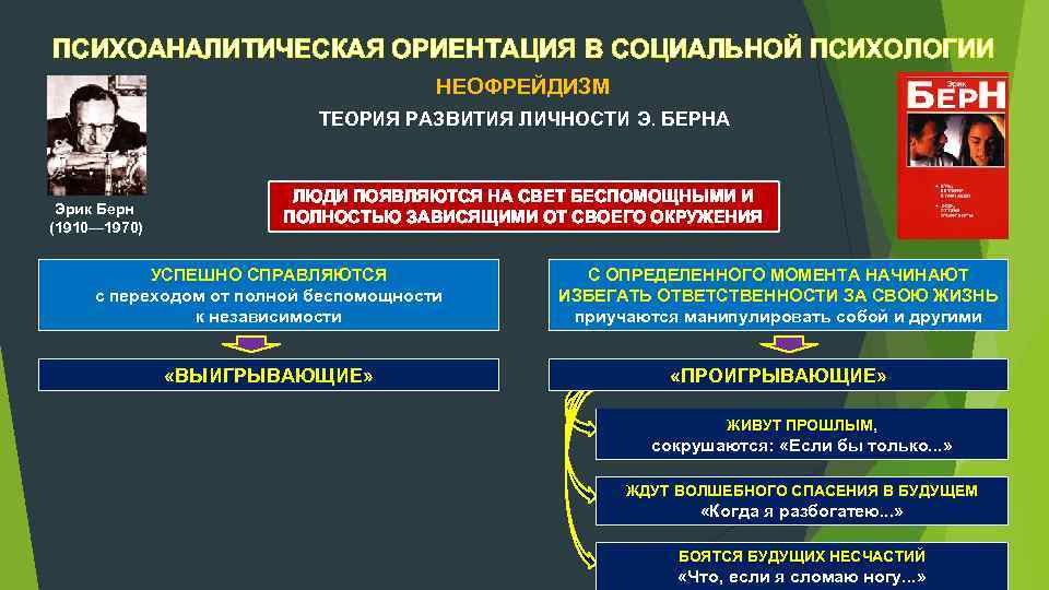 ПСИХОАНАЛИТИЧЕСКАЯ ОРИЕНТАЦИЯ В СОЦИАЛЬНОЙ ПСИХОЛОГИИ НЕОФРЕЙДИЗМ ТЕОРИЯ РАЗВИТИЯ ЛИЧНОСТИ Э. БЕРНА Эрик Берн (1910—