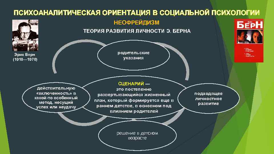 ПСИХОАНАЛИТИЧЕСКАЯ ОРИЕНТАЦИЯ В СОЦИАЛЬНОЙ ПСИХОЛОГИИ НЕОФРЕЙДИЗМ ТЕОРИЯ РАЗВИТИЯ ЛИЧНОСТИ Э. БЕРНА Эрик Берн (1910—