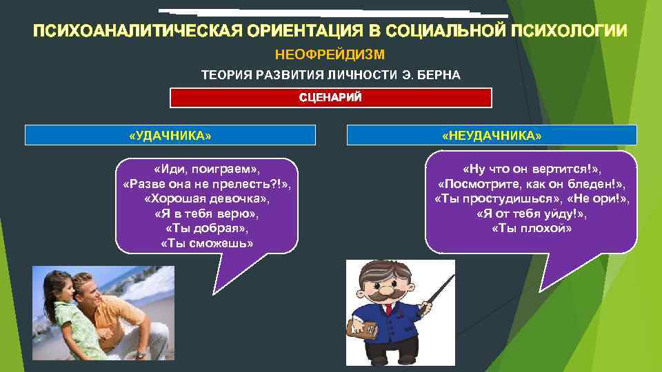 ПСИХОАНАЛИТИЧЕСКАЯ ОРИЕНТАЦИЯ В СОЦИАЛЬНОЙ ПСИХОЛОГИИ НЕОФРЕЙДИЗМ ТЕОРИЯ РАЗВИТИЯ ЛИЧНОСТИ Э. БЕРНА СЦЕНАРИЙ «УДАЧНИКА» «Иди,