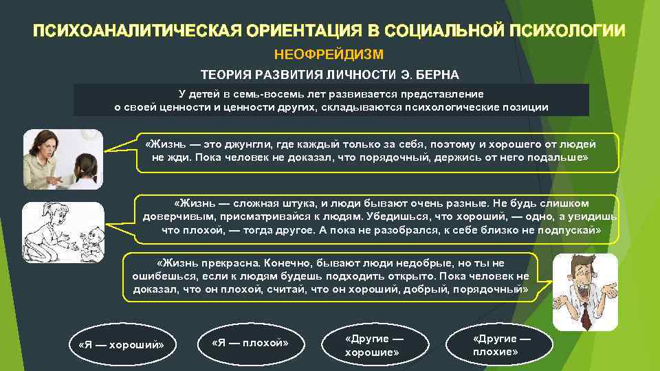 ПСИХОАНАЛИТИЧЕСКАЯ ОРИЕНТАЦИЯ В СОЦИАЛЬНОЙ ПСИХОЛОГИИ НЕОФРЕЙДИЗМ ТЕОРИЯ РАЗВИТИЯ ЛИЧНОСТИ Э. БЕРНА У детей в