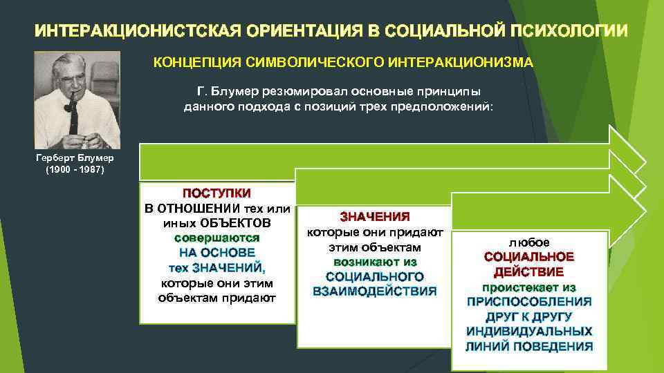 ИНТЕРАКЦИОНИСТСКАЯ ОРИЕНТАЦИЯ В СОЦИАЛЬНОЙ ПСИХОЛОГИИ КОНЦЕПЦИЯ СИМВОЛИЧЕСКОГО ИНТЕРАКЦИОНИЗМА Г. Блумер резюмировал основные принципы данного