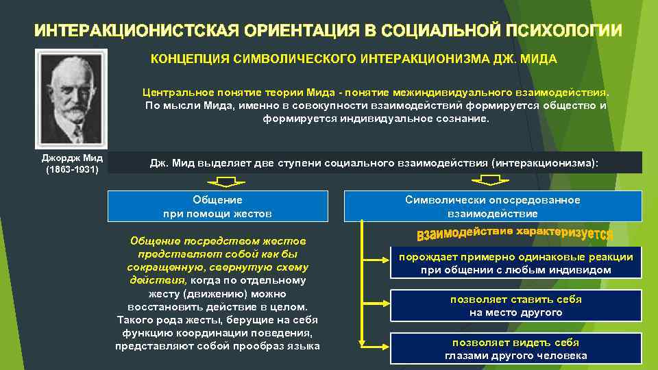 Ролевая модель личности