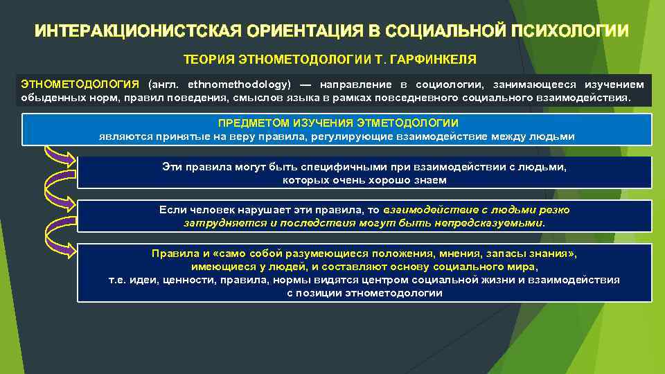 ИНТЕРАКЦИОНИСТСКАЯ ОРИЕНТАЦИЯ В СОЦИАЛЬНОЙ ПСИХОЛОГИИ ТЕОРИЯ ЭТНОМЕТОДОЛОГИИ Т. ГАРФИНКЕЛЯ ЭТНОМЕТОДОЛОГИЯ (англ. ethnomethodology) — направление