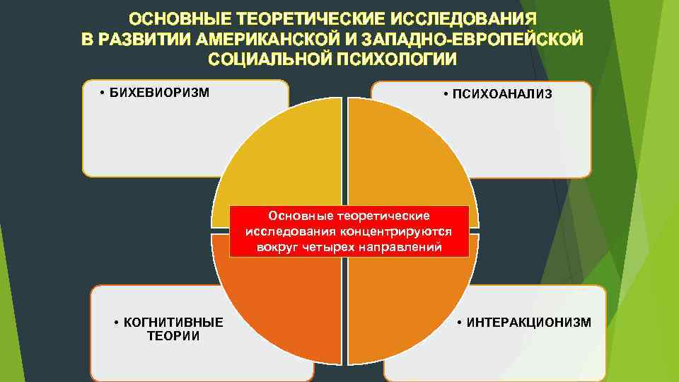 Навык научные исследования и дебаты