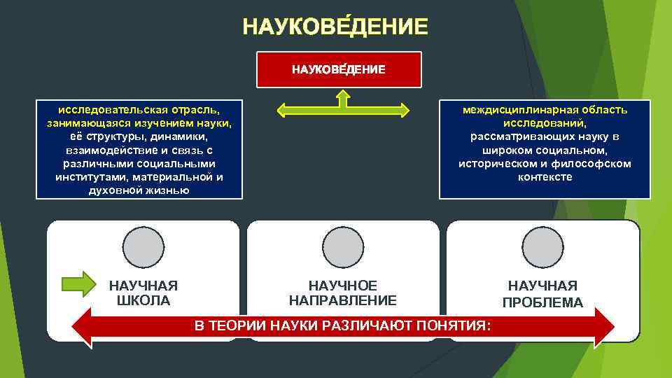 Науковедение. Методология науки и Науковедение. Методы в науковедении. Знаковедение.