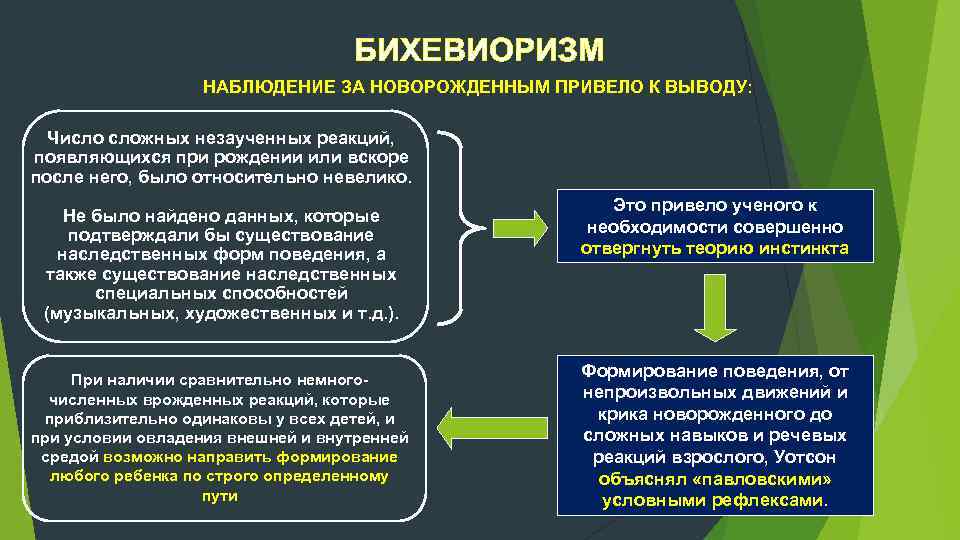 БИХЕВИОРИЗМ НАБЛЮДЕНИЕ ЗА НОВОРОЖДЕННЫМ ПРИВЕЛО К ВЫВОДУ: Число сложных незаученных реакций, появляющихся при рождении