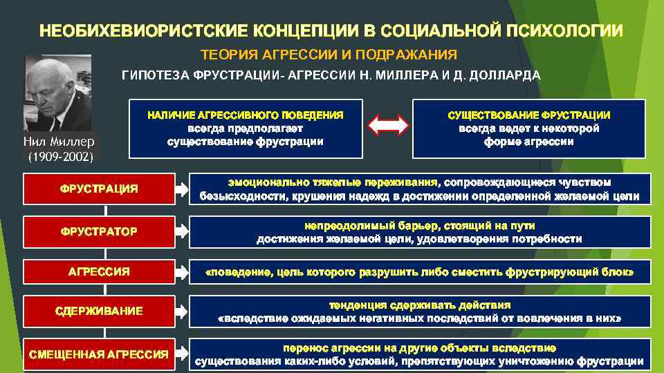 Гранты на научные исследования