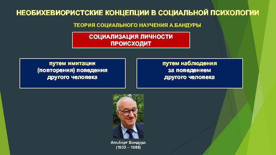 НЕОБИХЕВИОРИСТСКИЕ КОНЦЕПЦИИ В СОЦИАЛЬНОЙ ПСИХОЛОГИИ ТЕОРИЯ СОЦИАЛЬНОГО НАУЧЕНИЯ А. БАНДУРЫ СОЦИАЛИЗАЦИЯ ЛИЧНОСТИ ПРОИСХОДИТ путем