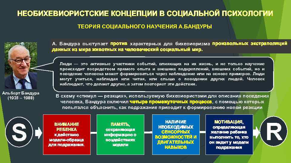 НЕОБИХЕВИОРИСТСКИЕ КОНЦЕПЦИИ В СОЦИАЛЬНОЙ ПСИХОЛОГИИ ТЕОРИЯ СОЦИАЛЬНОГО НАУЧЕНИЯ А. БАНДУРЫ А. Бандура выступает против