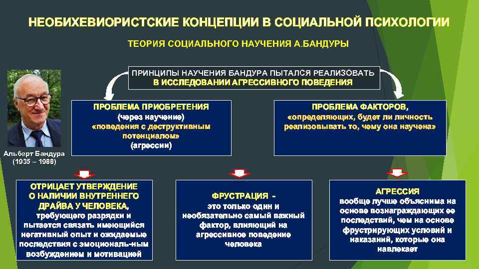 НЕОБИХЕВИОРИСТСКИЕ КОНЦЕПЦИИ В СОЦИАЛЬНОЙ ПСИХОЛОГИИ ТЕОРИЯ СОЦИАЛЬНОГО НАУЧЕНИЯ А. БАНДУРЫ ПРИНЦИПЫ НАУЧЕНИЯ БАНДУРА ПЫТАЛСЯ