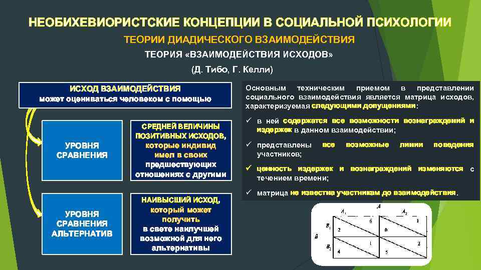 НЕОБИХЕВИОРИСТСКИЕ КОНЦЕПЦИИ В СОЦИАЛЬНОЙ ПСИХОЛОГИИ ТЕОРИИ ДИАДИЧЕСКОГО ВЗАИМОДЕЙСТВИЯ ТЕОРИЯ «ВЗАИМОДЕЙСТВИЯ ИСХОДОВ» (Д. Тибо, Г.