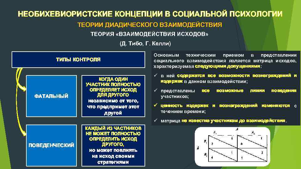 Теория взаимодействия. Теории взаимодействия в психологии. Теория взаимодействия исходов д Тибо г Келли. Теория диадического взаимодействия. Теория диадического взаимодействия д Тибо и г Келли.