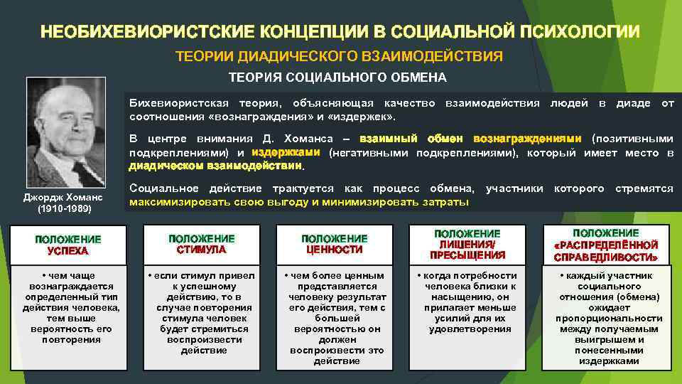 Теория объясняющая. Основные концепции социальной психологии. Теории взаимодействия в психологии. Теория диадического взаимодействия. Теории взаимодействия в социальной психологии.