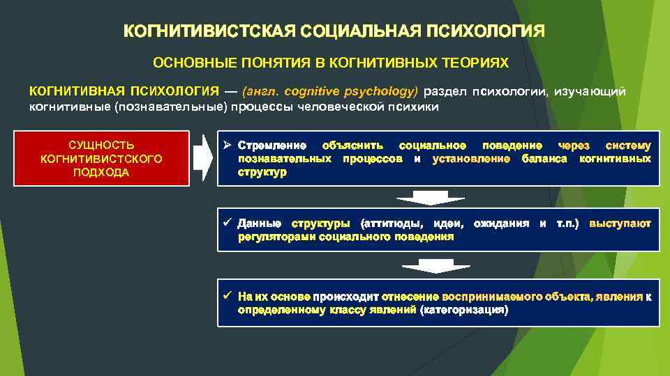 КОГНИТИВИСТСКАЯ СОЦИАЛЬНАЯ ПСИХОЛОГИЯ ОСНОВНЫЕ ПОНЯТИЯ В КОГНИТИВНЫХ ТЕОРИЯХ КОГНИТИВНАЯ ПСИХОЛОГИЯ — (англ. cognitive psychology)