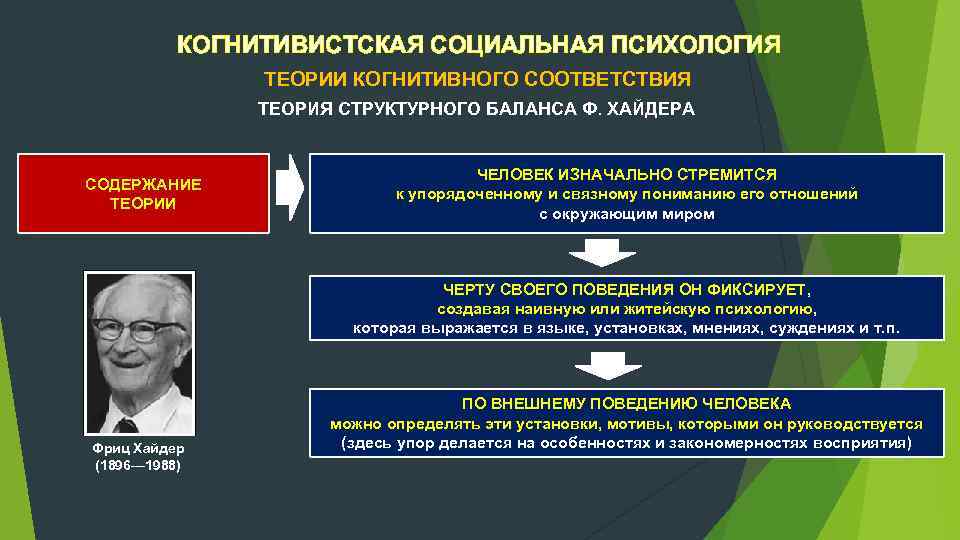 КОГНИТИВИСТСКАЯ СОЦИАЛЬНАЯ ПСИХОЛОГИЯ ТЕОРИИ КОГНИТИВНОГО СООТВЕТСТВИЯ ТЕОРИЯ СТРУКТУРНОГО БАЛАНСА Ф. ХАЙДЕРА СОДЕРЖАНИЕ ТЕОРИИ ЧЕЛОВЕК