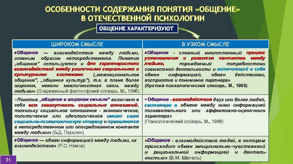 Психология общения в схемах и таблицах