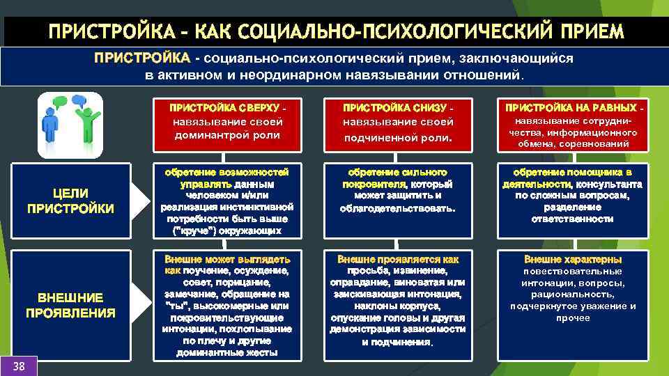 Технологическая карта по психологии общения