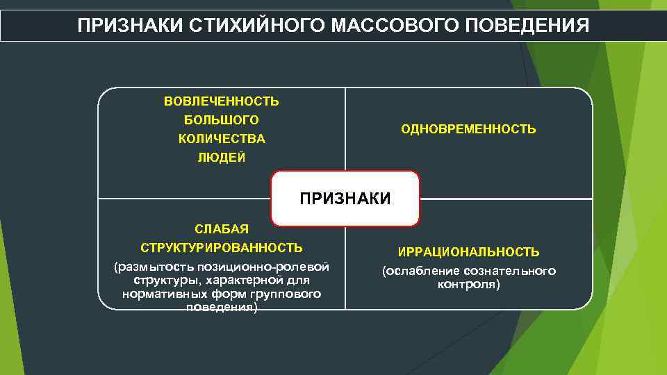 Структуры характерны для. Формы стихийного массового поведения. Признаки стихийного массового поведения. Стихийное массовое поведение. Основные формы стихийного массового поведения.