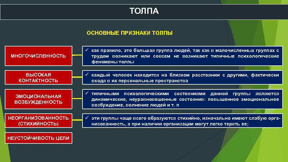 Социально психологические признаки группы