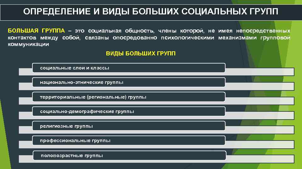 Психология больших групп презентация