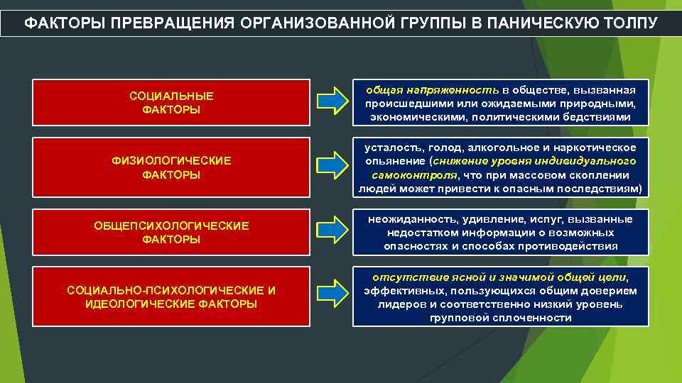 Социальные природные факторы