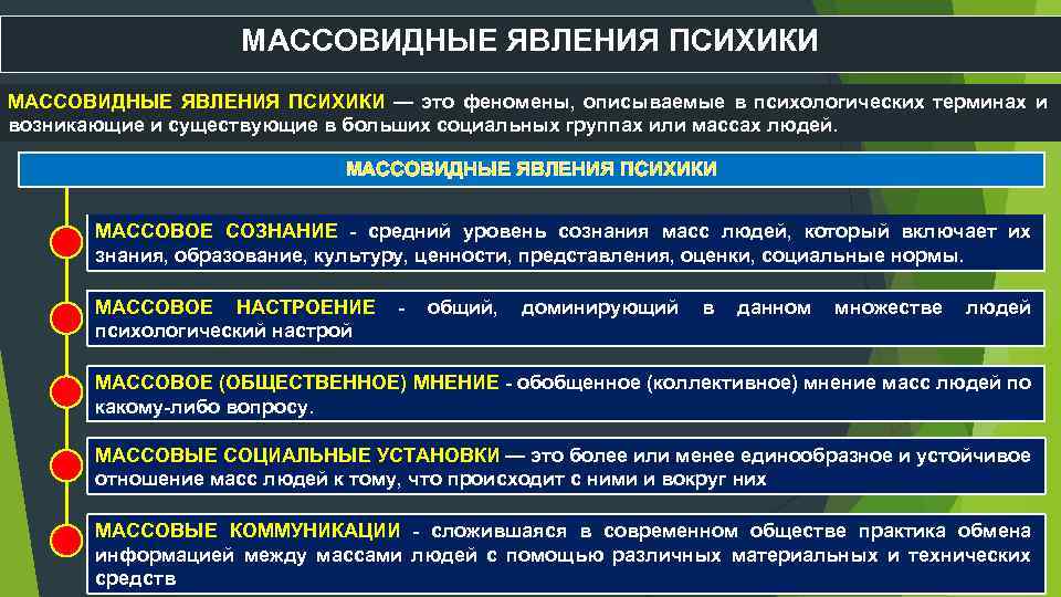 Все психические явления необходимо рассматривать в динамическом плане