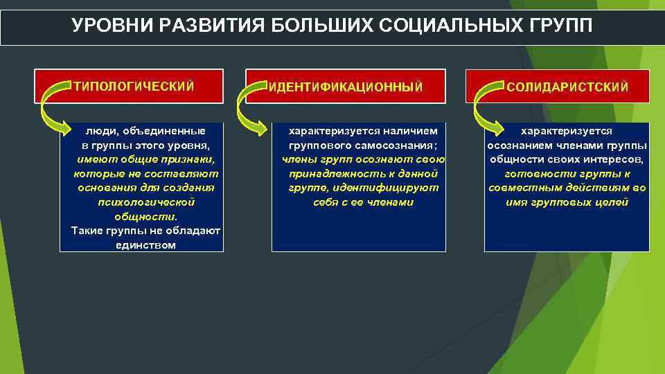 Психология больших групп презентация