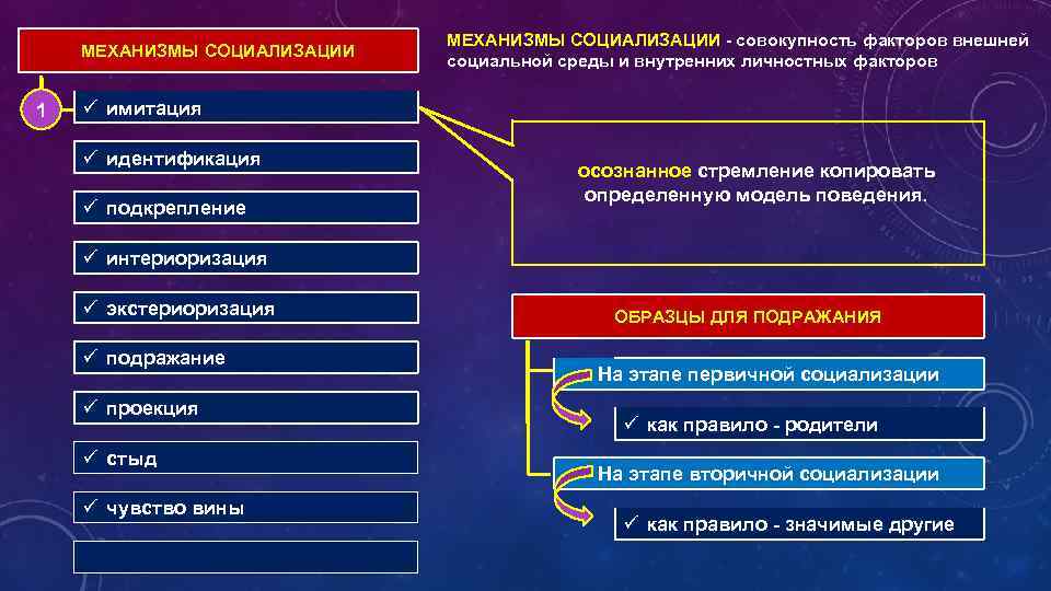 МЕХАНИЗМЫ СОЦИАЛИЗАЦИИ 1 МЕХАНИЗМЫ СОЦИАЛИЗАЦИИ - совокупность факторов внешней социальной среды и внутренних личностных