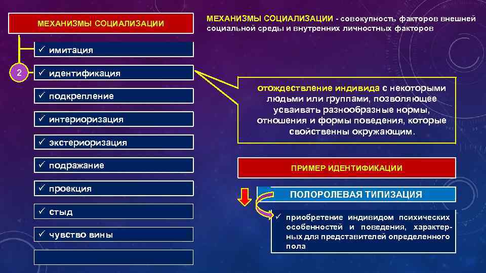 МЕХАНИЗМЫ СОЦИАЛИЗАЦИИ - совокупность факторов внешней социальной среды и внутренних личностных факторов ü имитация