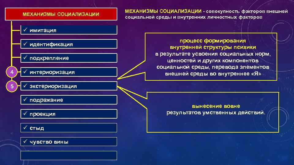 МЕХАНИЗМЫ СОЦИАЛИЗАЦИИ - совокупность факторов внешней социальной среды и внутренних личностных факторов ü имитация
