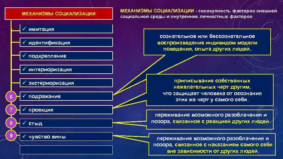 МЕХАНИЗМЫ СОЦИАЛИЗАЦИИ - совокупность факторов внешней социальной среды и внутренних личностных факторов ü имитация